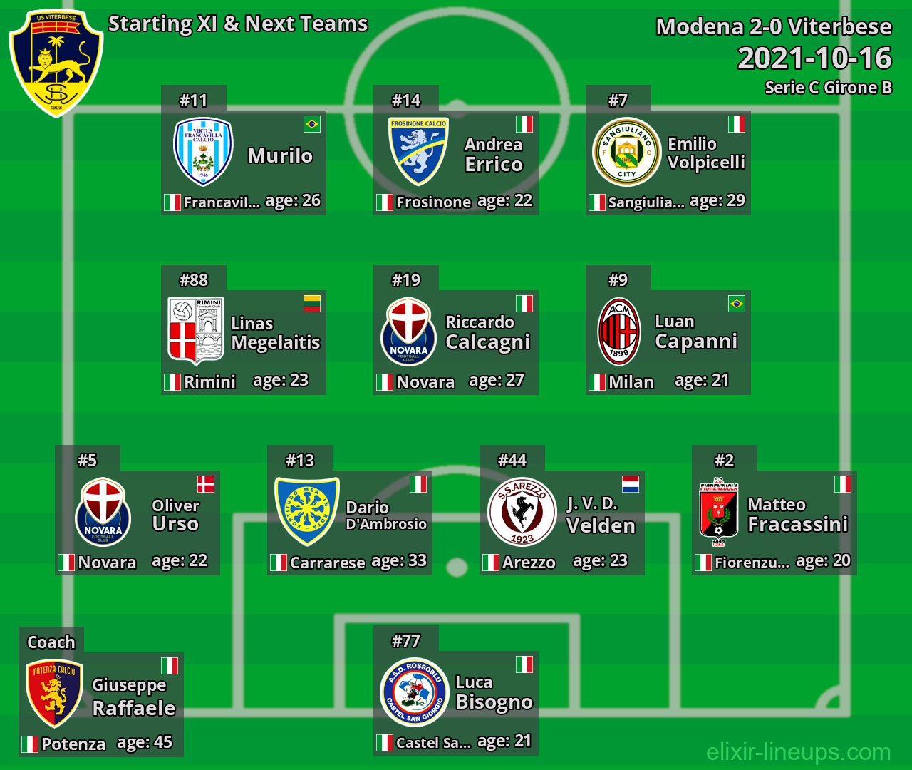 Viterbese Starting XI & Next Teams 2021-10-16