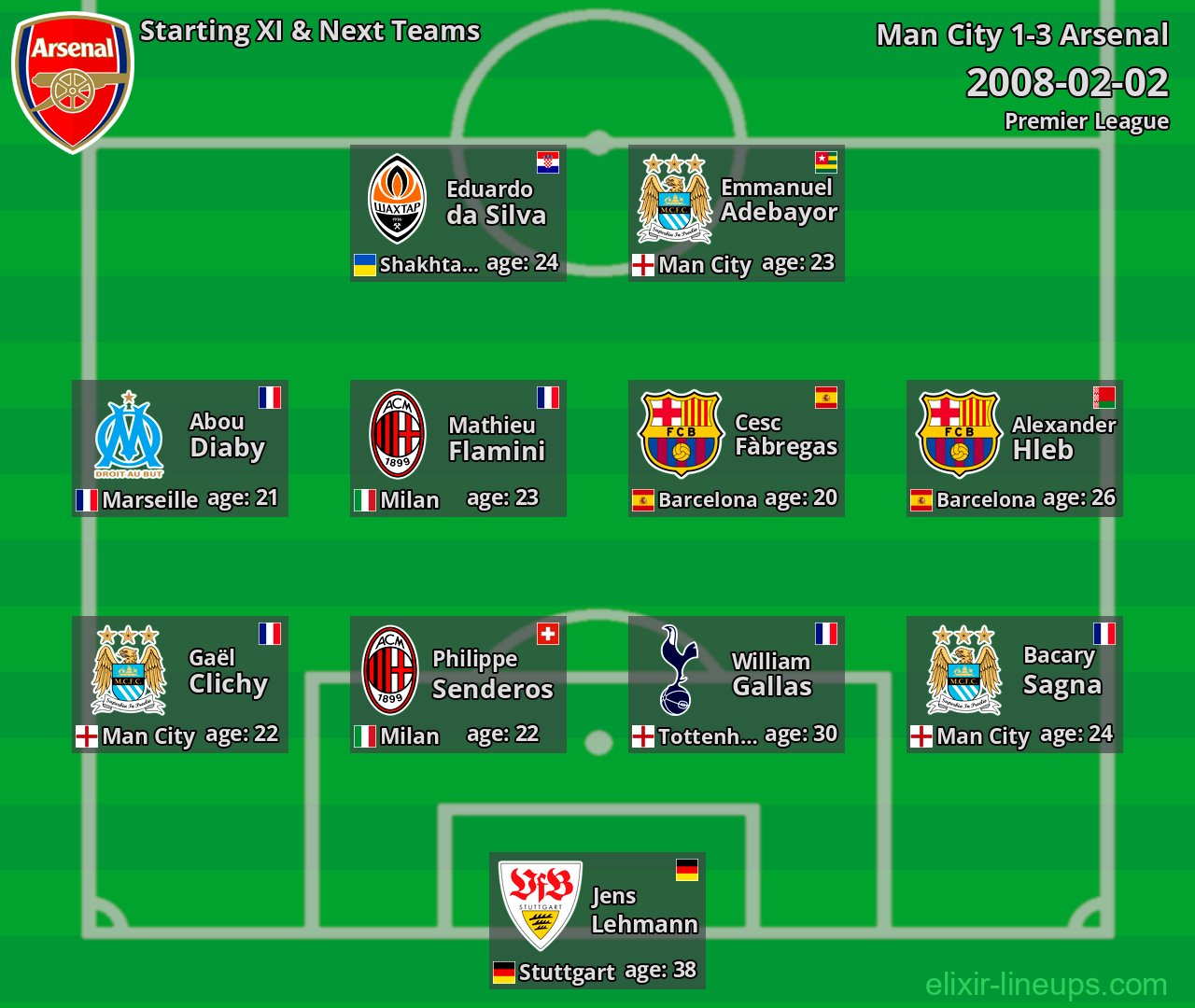 Arsenal Starting XI & Next Teams 2008-02-02