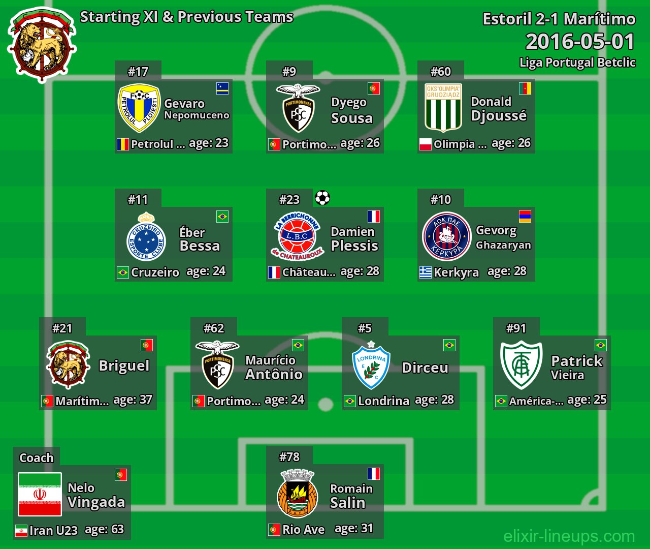 Marítimo Starting XI & Previous Teams 2016-05-01