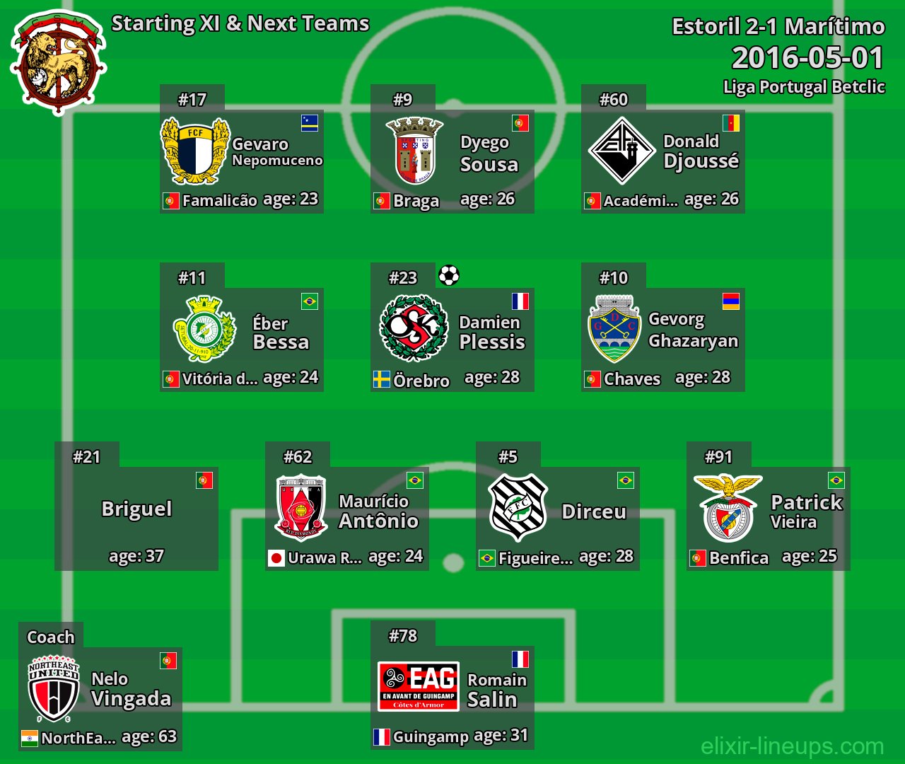 Marítimo Starting XI & Next Teams 2016-05-01