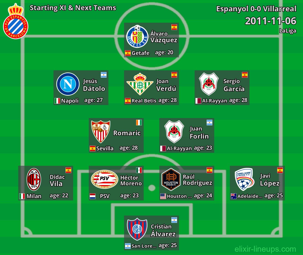 Espanyol Starting XI & Next Teams 2011-11-06