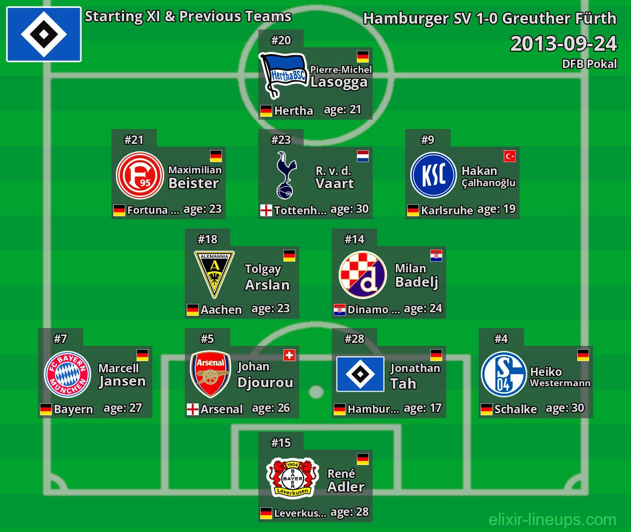 Hamburger SV Starting XI & Previous Teams 2013-09-24