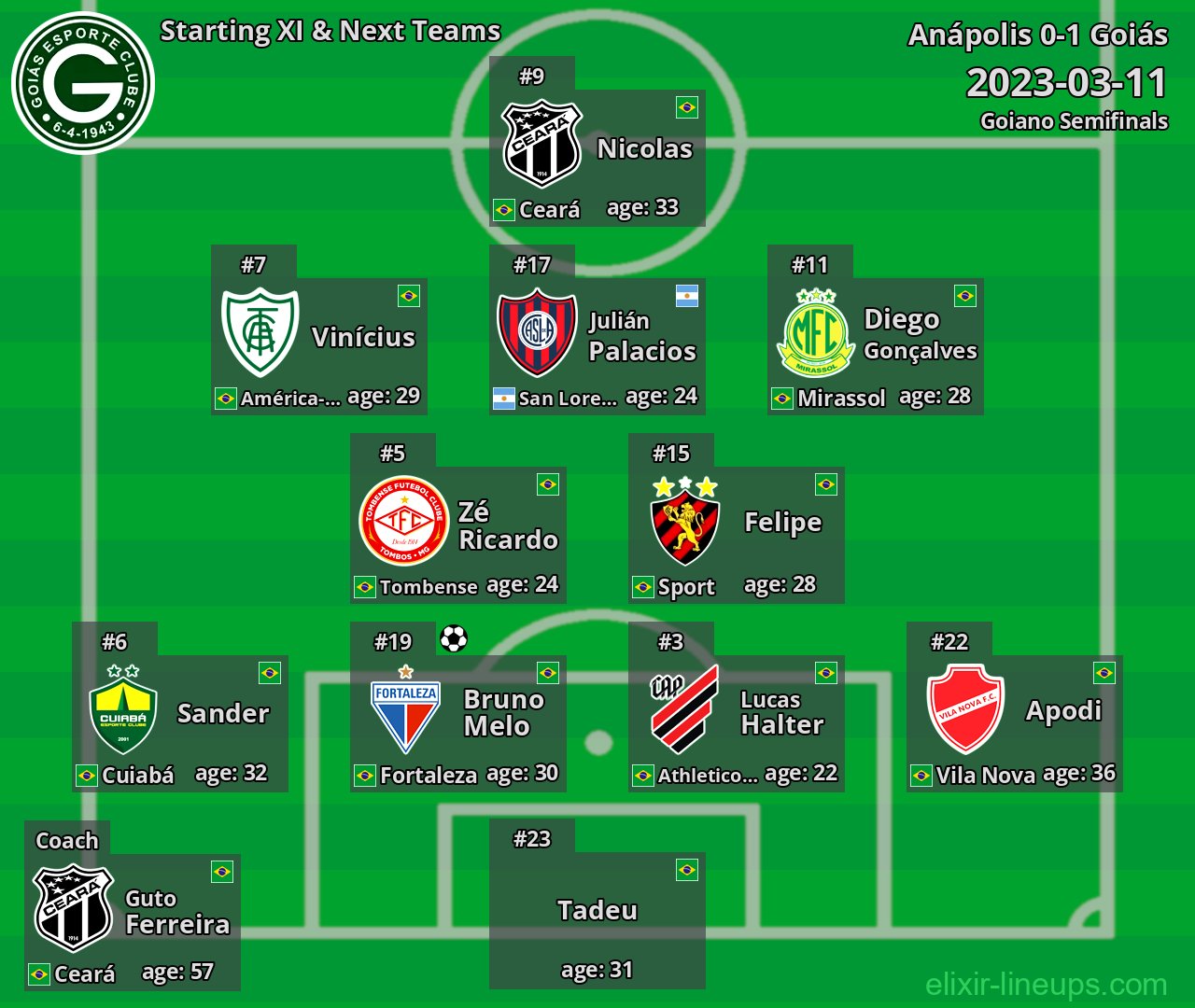 Goiás Starting XI & Next Teams 2023-03-11
