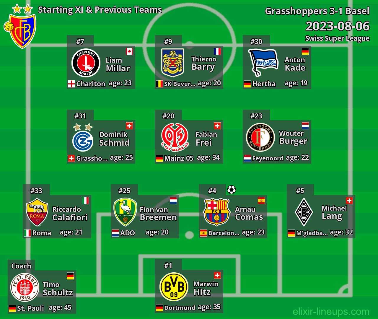 Basel Starting XI & Previous Teams 2023-08-06