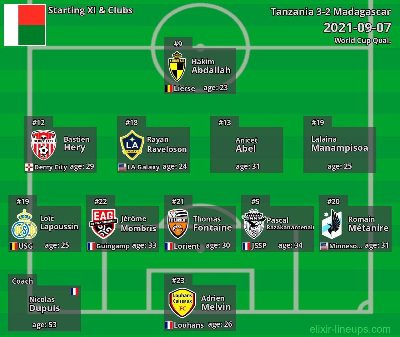 Madagascar Starting XI 2021-09-07