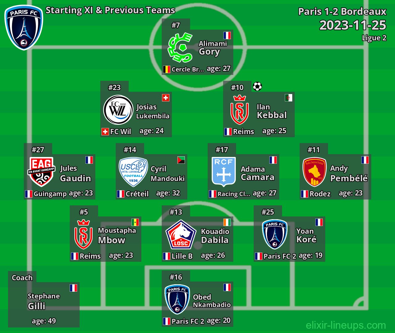 Paris Starting XI & Previous Teams 2023-11-25
