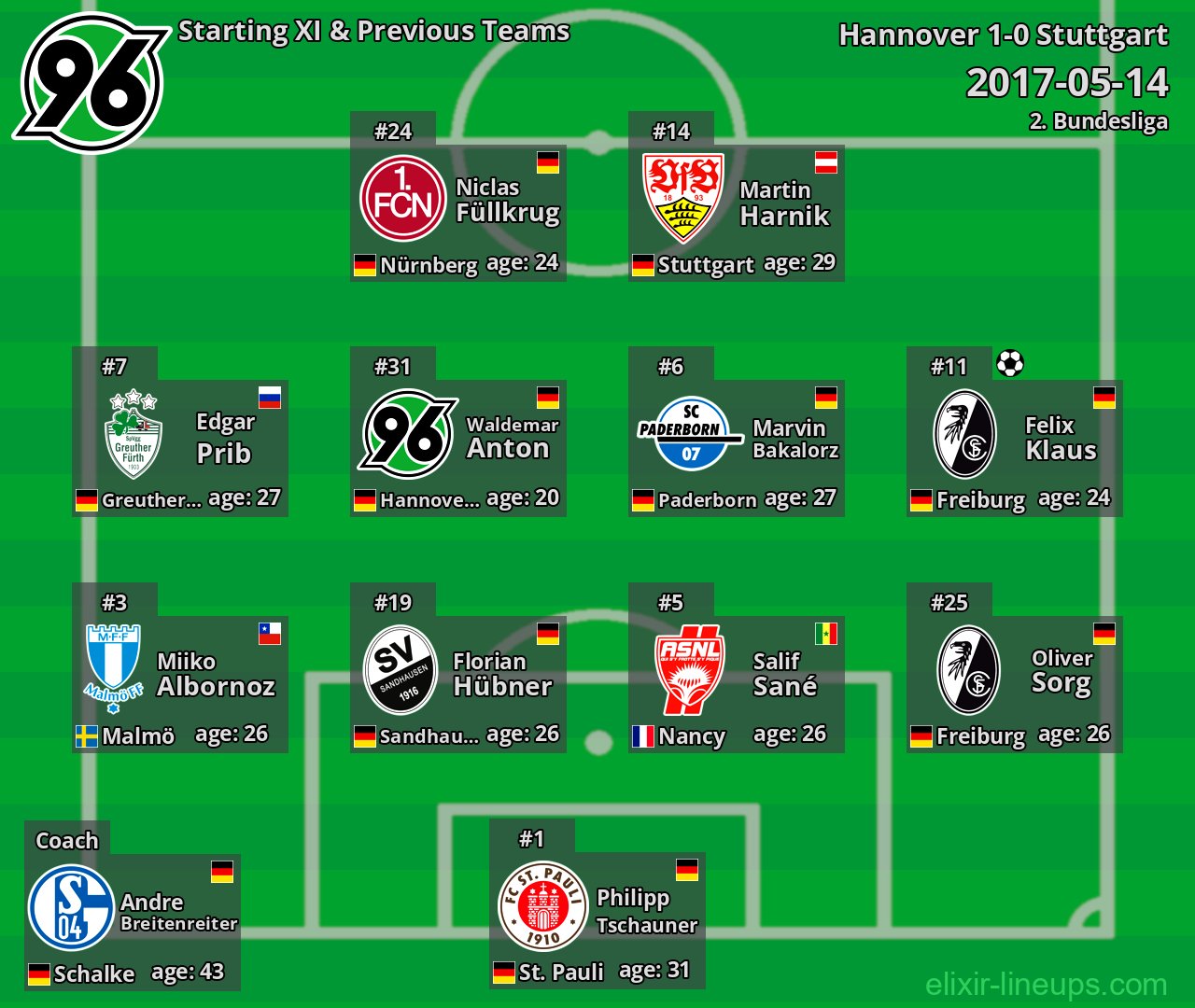 Hannover Starting XI & Previous Teams 2017-05-14