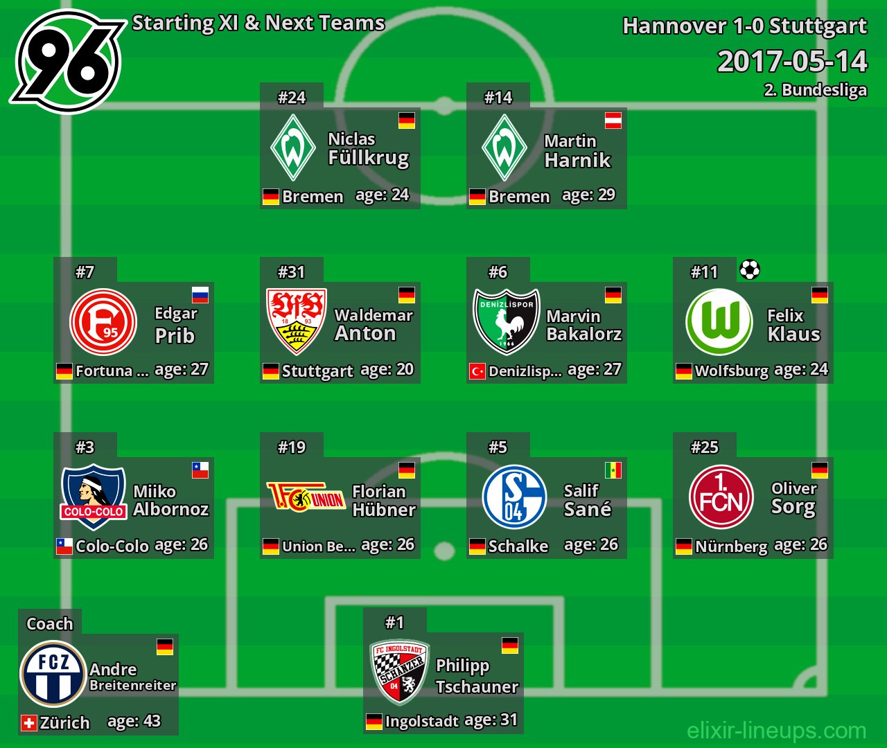 Hannover Starting XI & Next Teams 2017-05-14