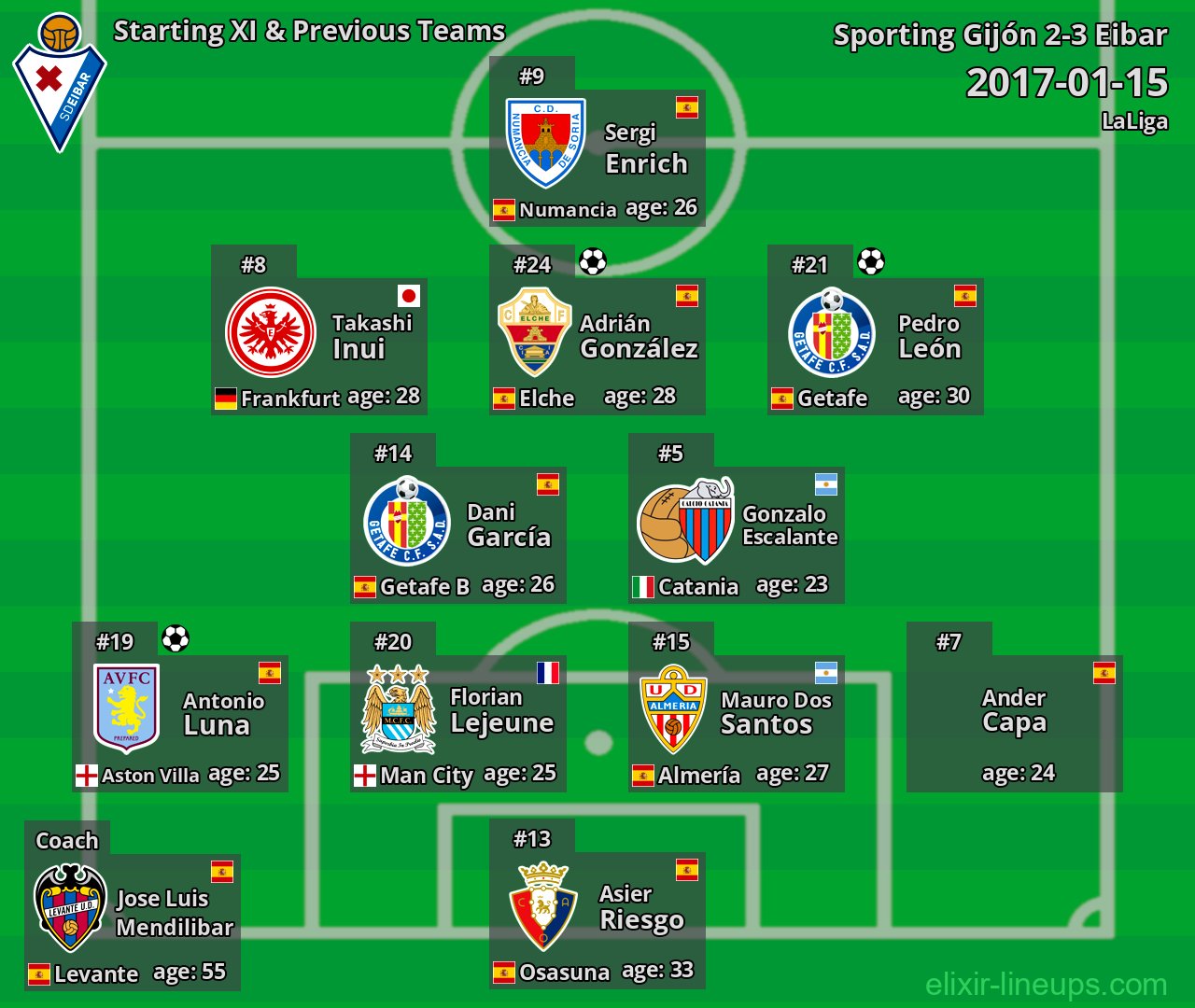 Eibar Starting XI & Previous Teams 2017-01-15