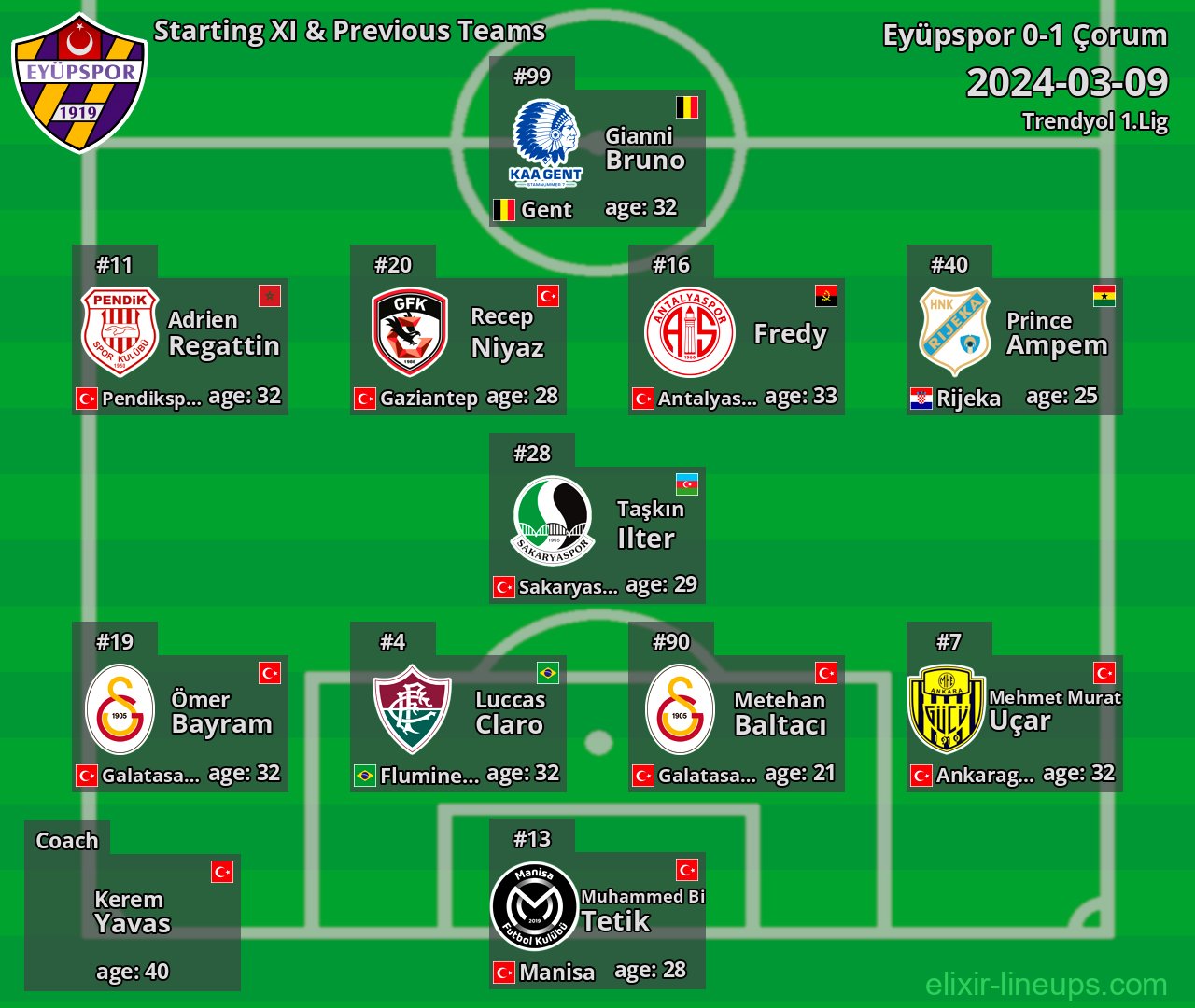Eyüpspor Starting XI & Previous Teams 2024-03-09