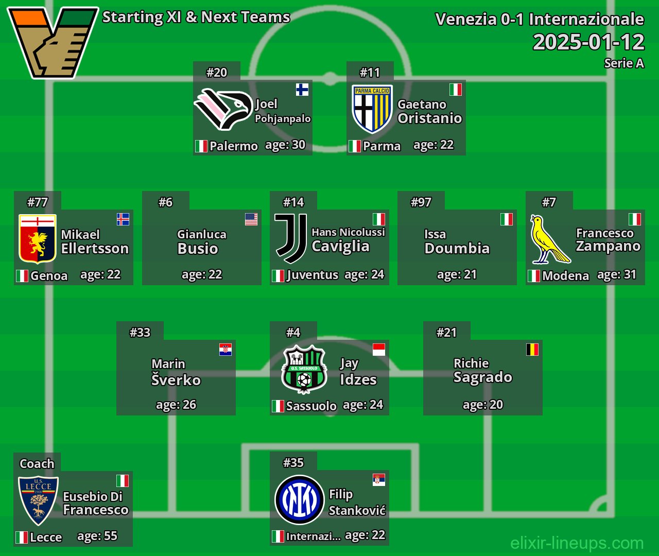 Venezia Starting XI & Next Teams 2025-01-12