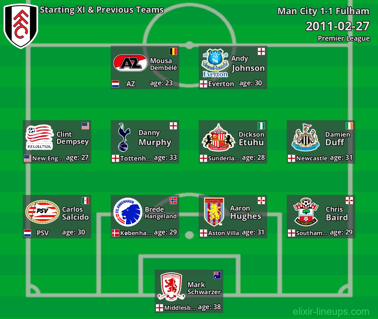 Fulham Starting XI & Previous Teams 2011-02-27