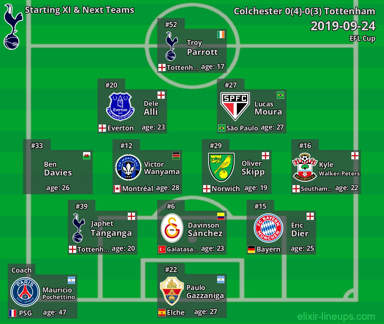 Tottenham Starting XI & Next Teams 2019-09-24