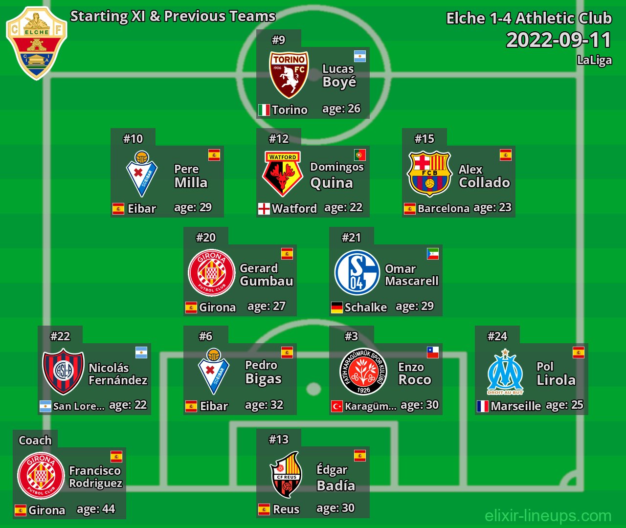 Elche Starting XI & Previous Teams 2022-09-11