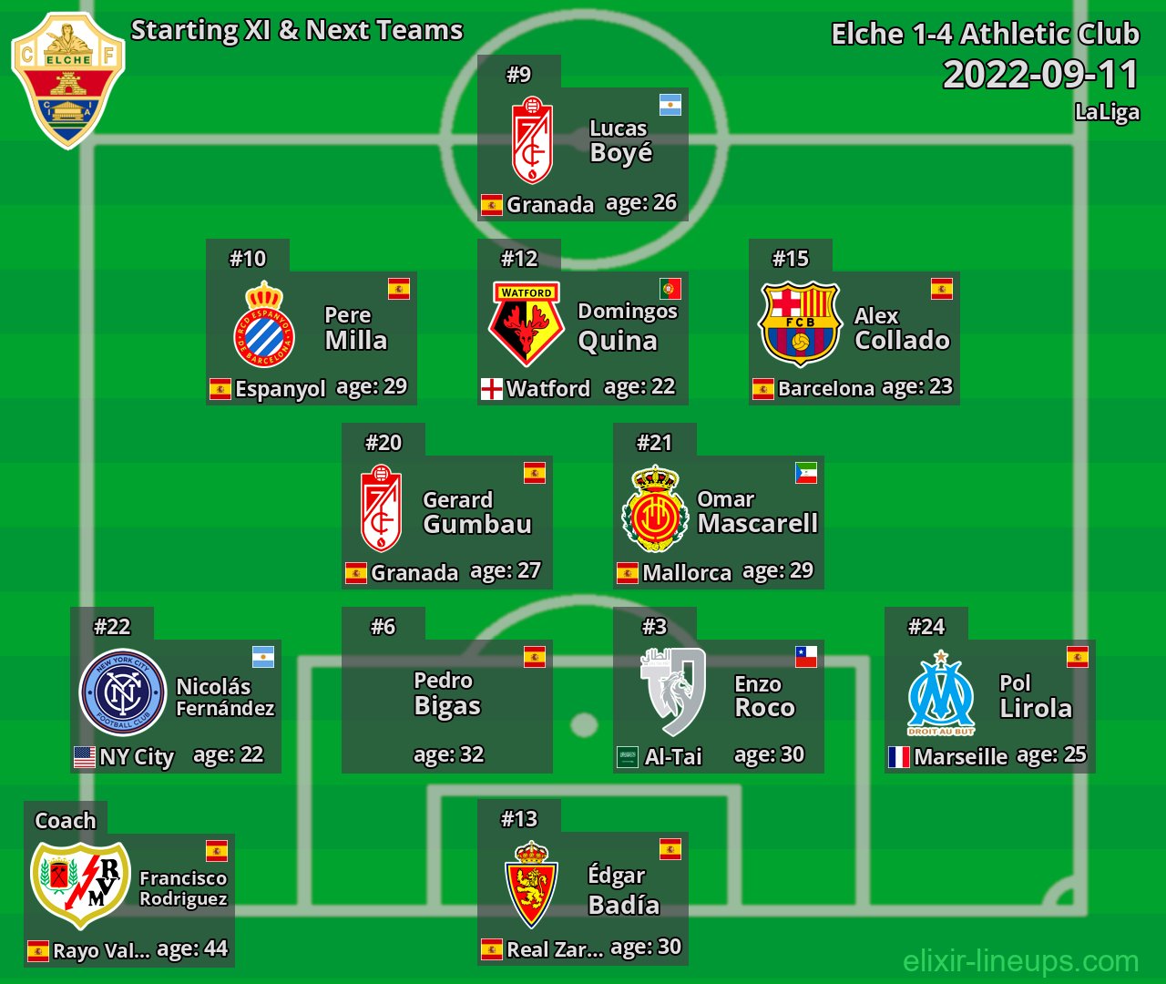Elche Starting XI & Next Teams 2022-09-11