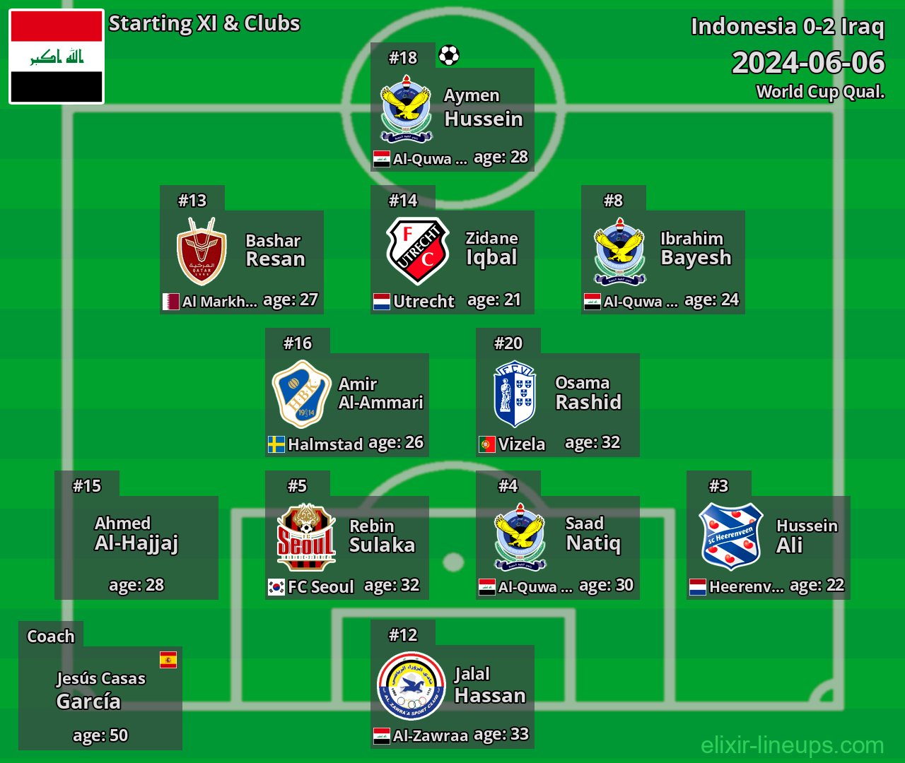 Iraq Starting XI 2024-06-06