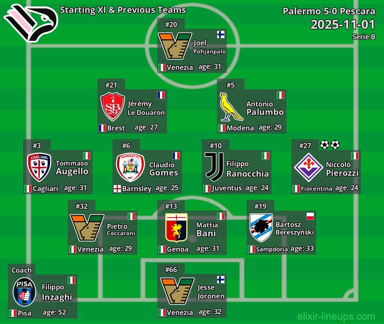 Palermo Starting XI & Previous Teams 2025-11-01