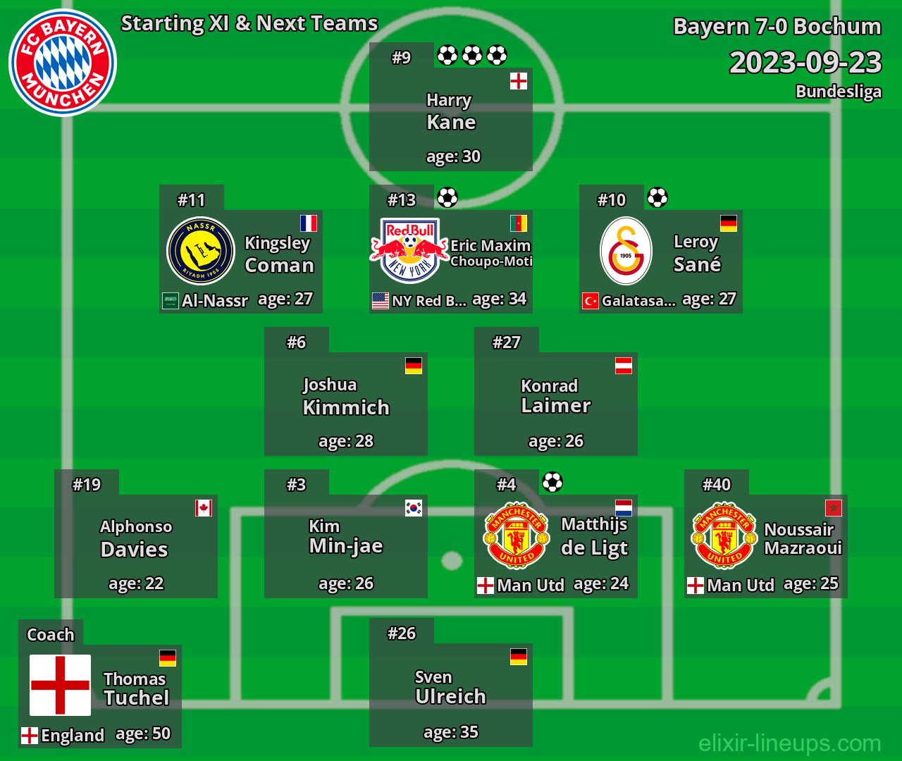 Bayern Starting XI & Next Teams 2023-09-23