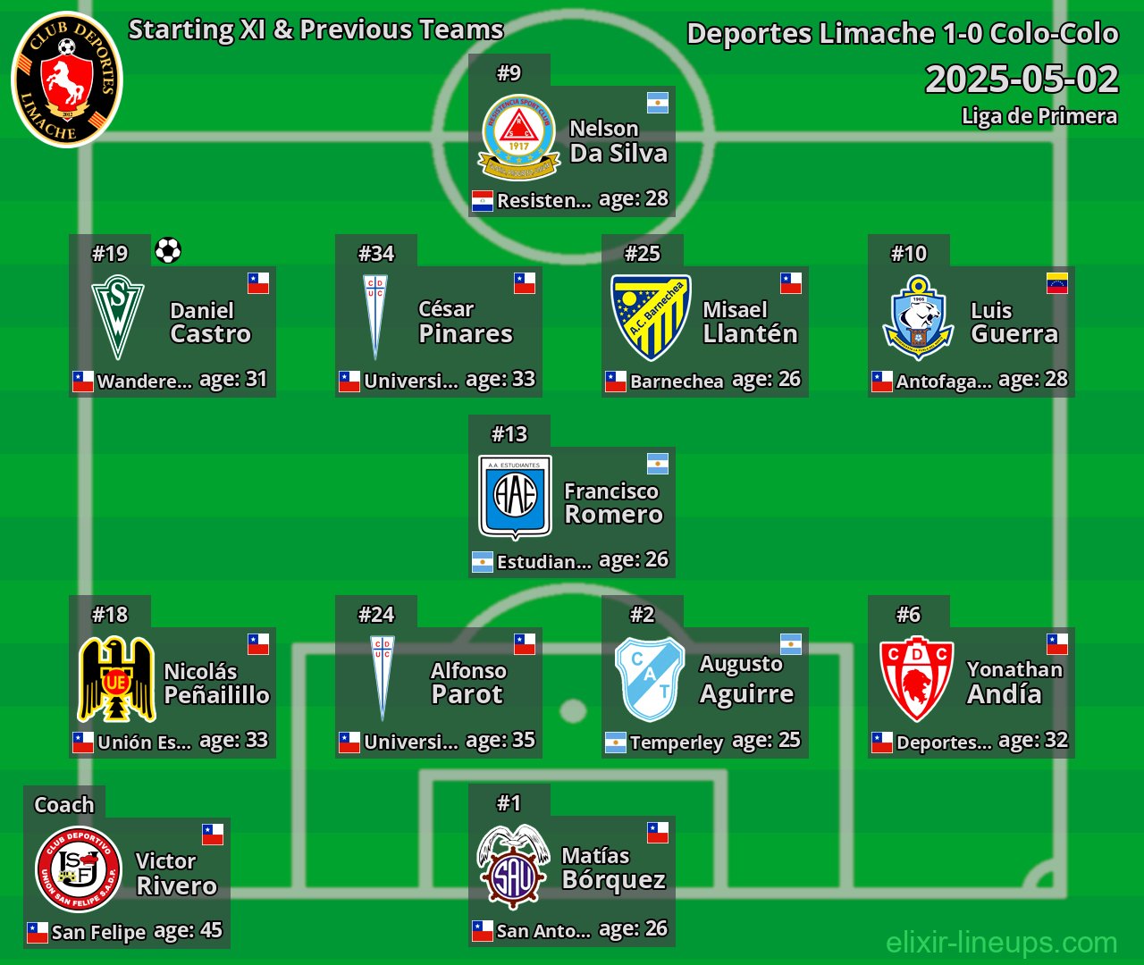 Deportes Limache Starting XI & Previous Teams 2025-05-02