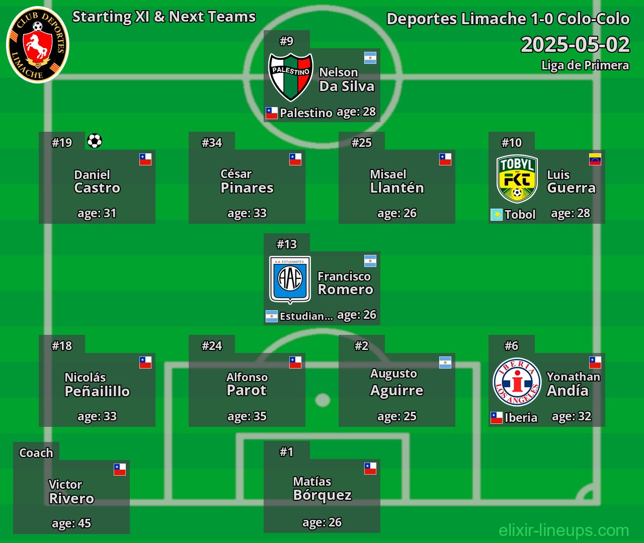 Deportes Limache Starting XI & Next Teams 2025-05-02
