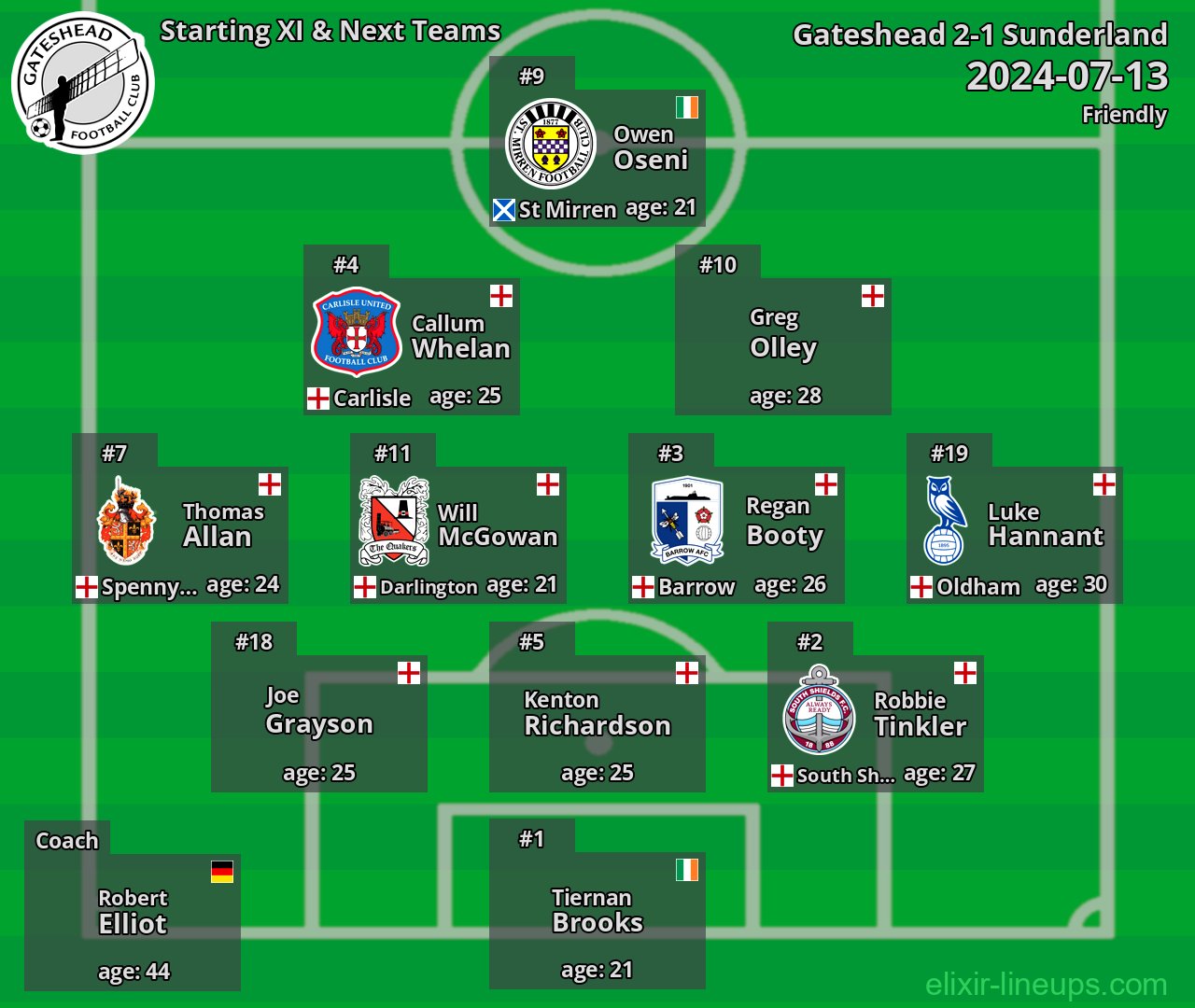 Gateshead Starting XI & Next Teams 2024-07-13