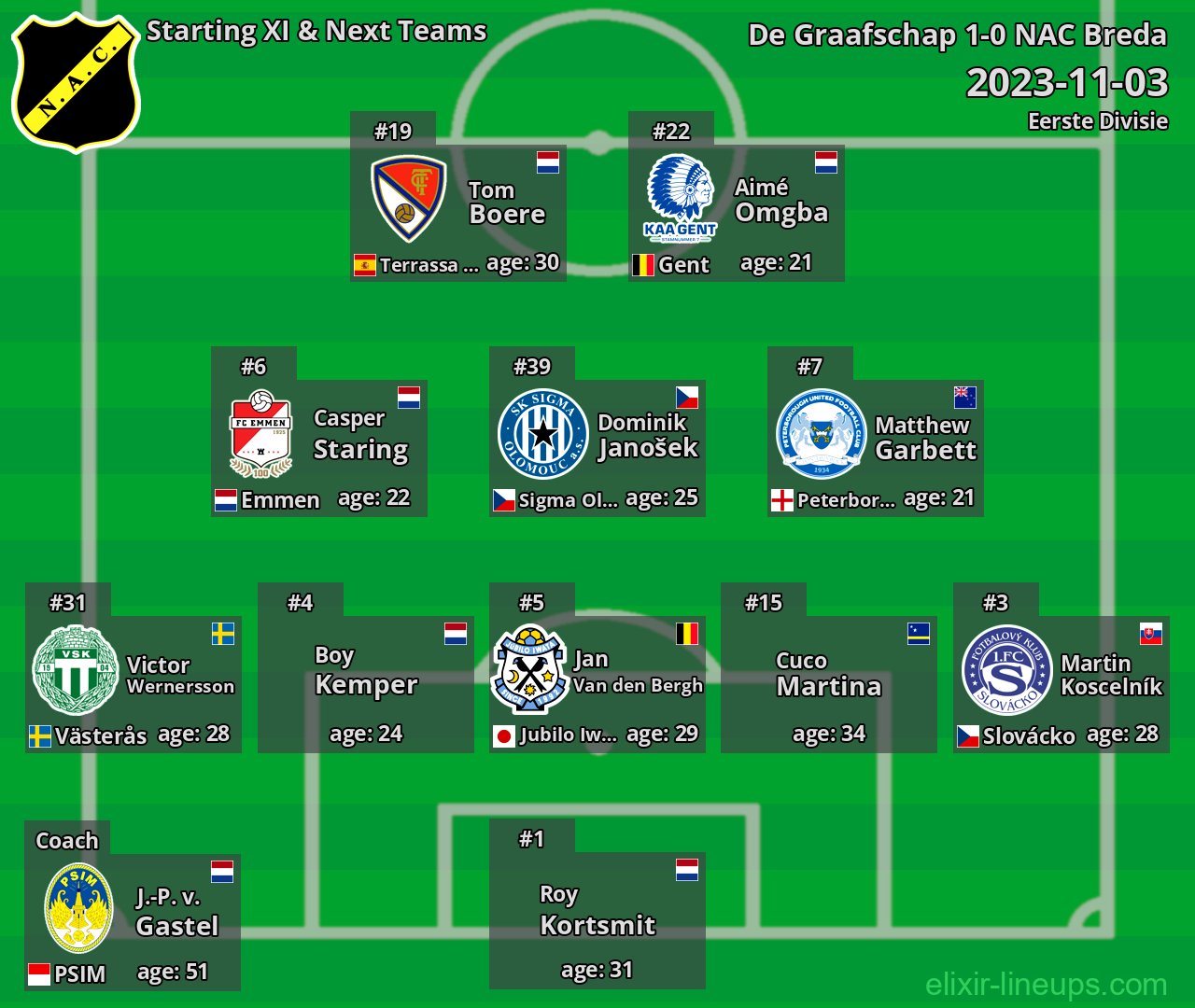 NAC Breda Starting XI & Next Teams 2023-11-03
