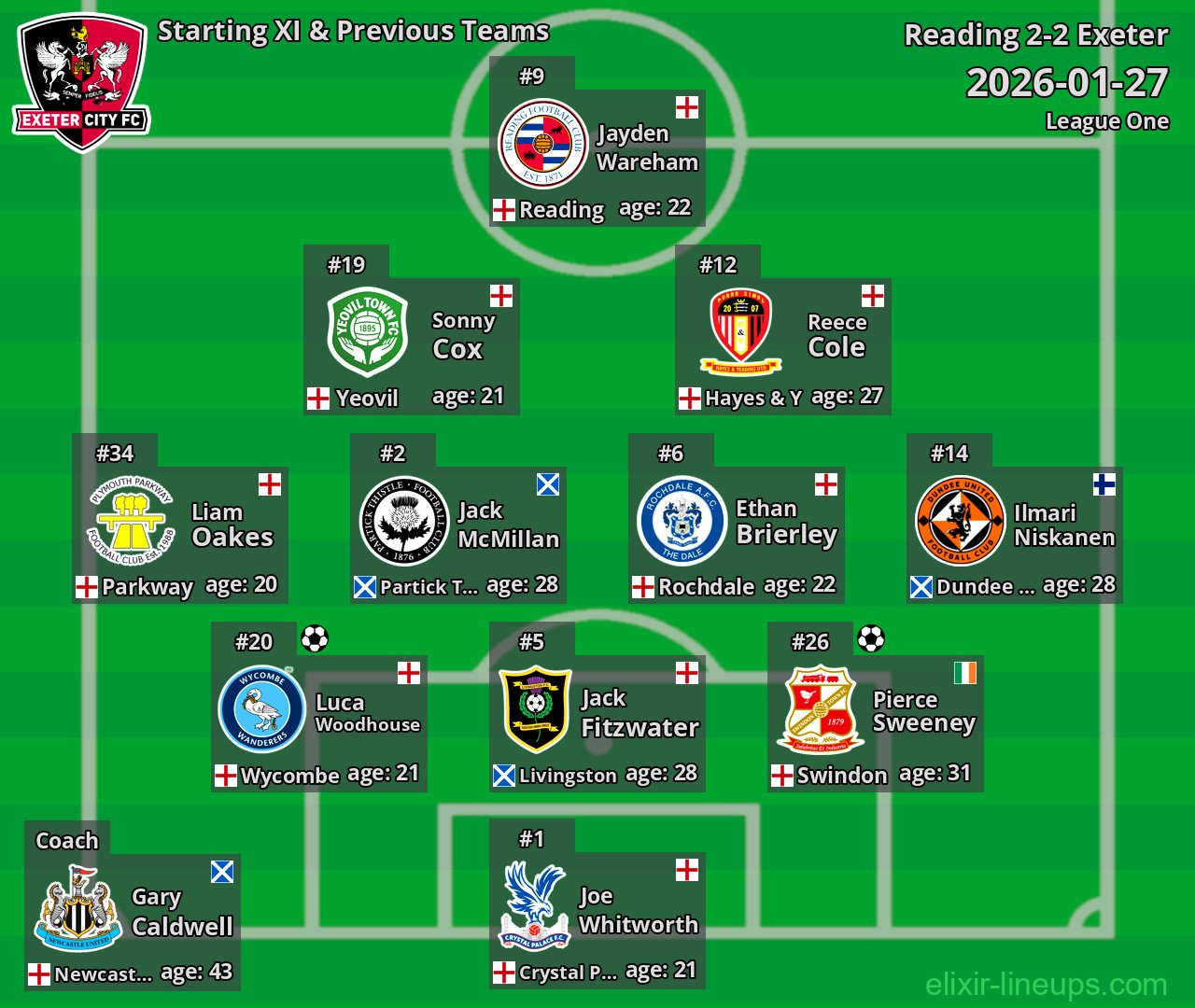 Exeter Starting XI & Previous Teams 2026-01-27