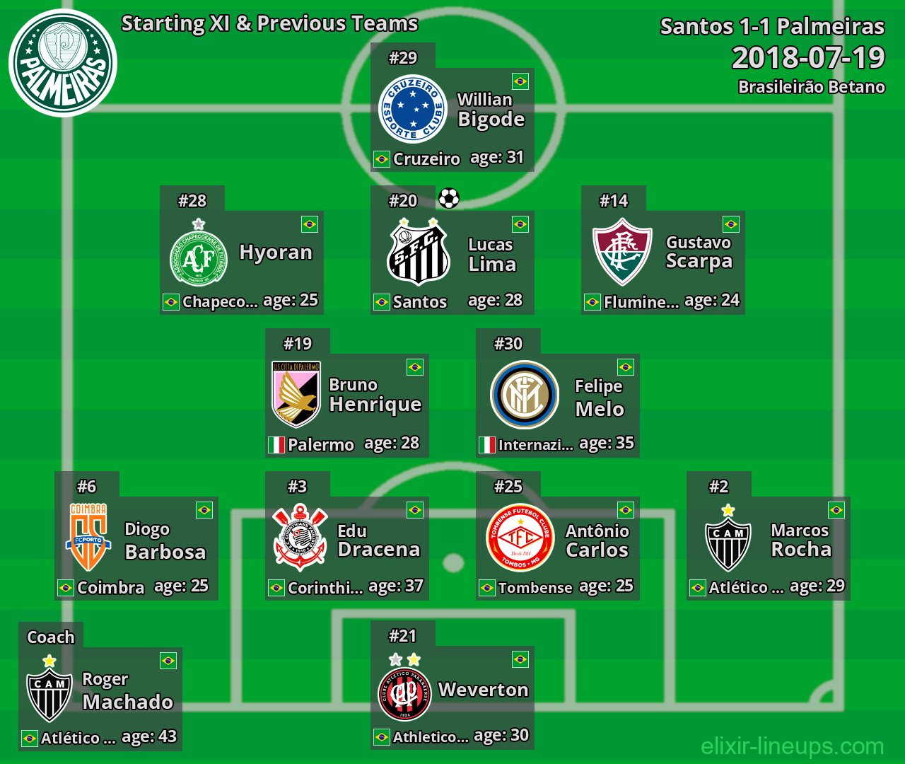 Palmeiras Starting XI & Previous Teams 2018-07-19