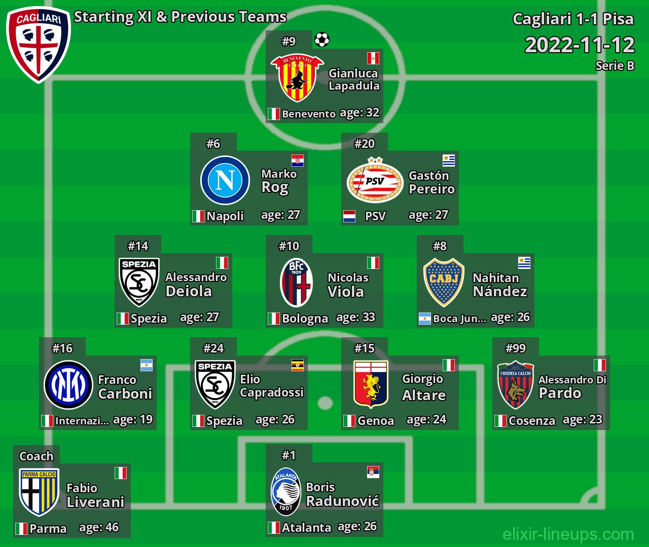 Cagliari Starting XI & Previous Teams 2022-11-12