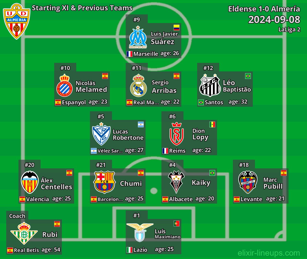 Almería Starting XI & Previous Teams 2024-09-08