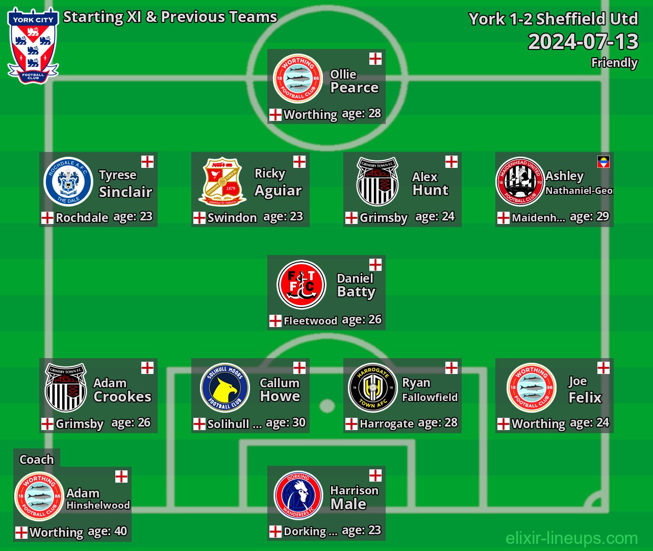 York Starting XI & Previous Teams 2024-07-13