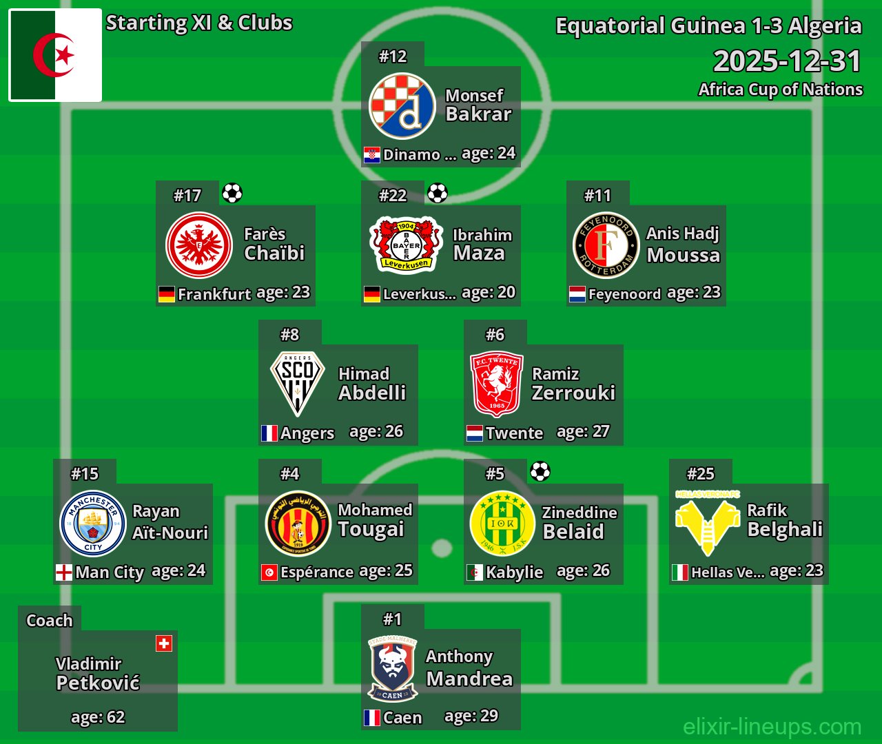 Algeria Starting XI 2025-12-31
