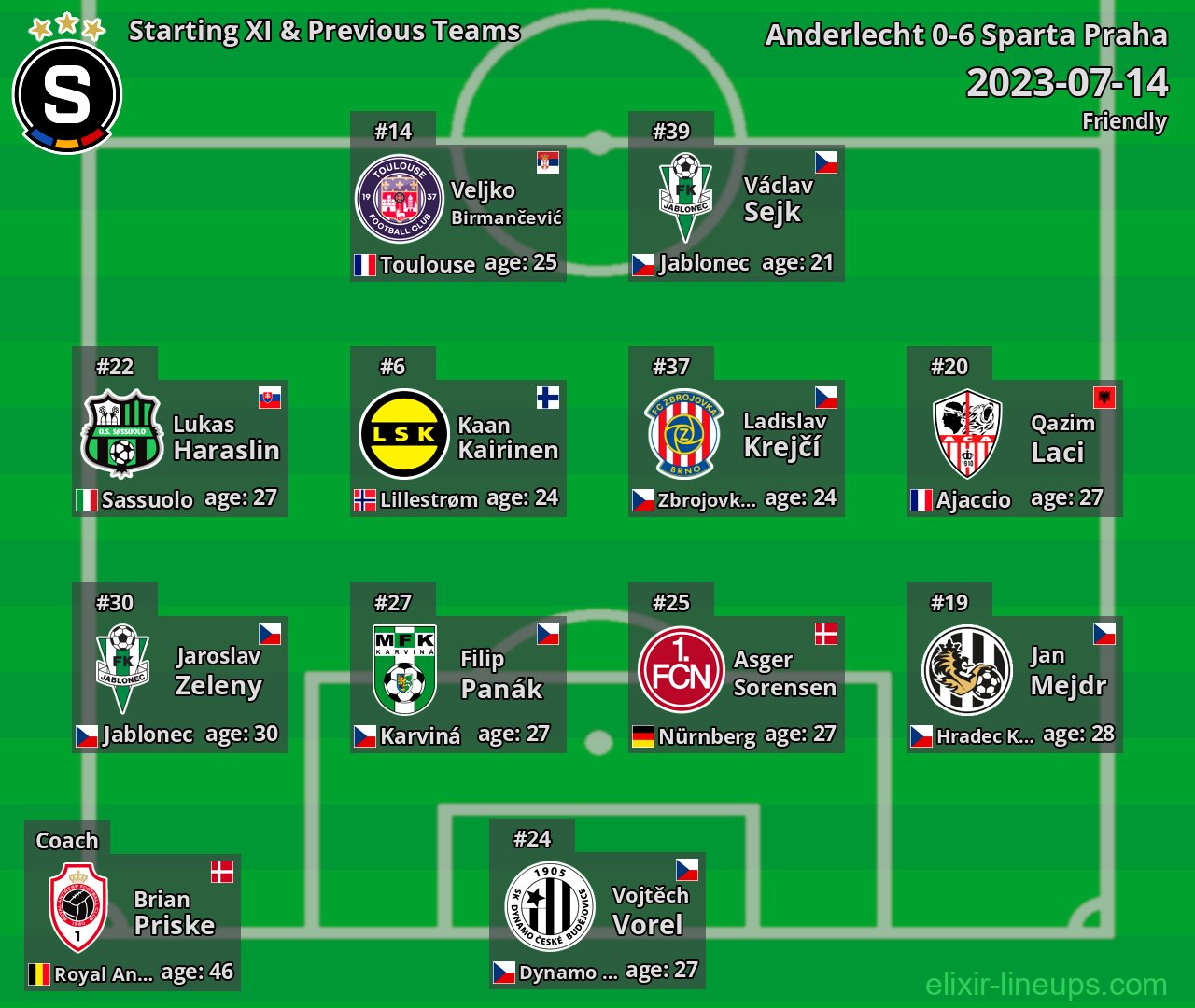Sparta Praha Starting XI & Previous Teams 2023-07-14