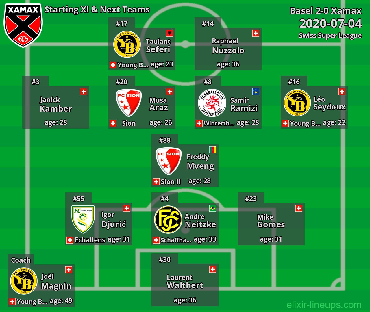 Xamax Starting XI & Next Teams 2020-07-04