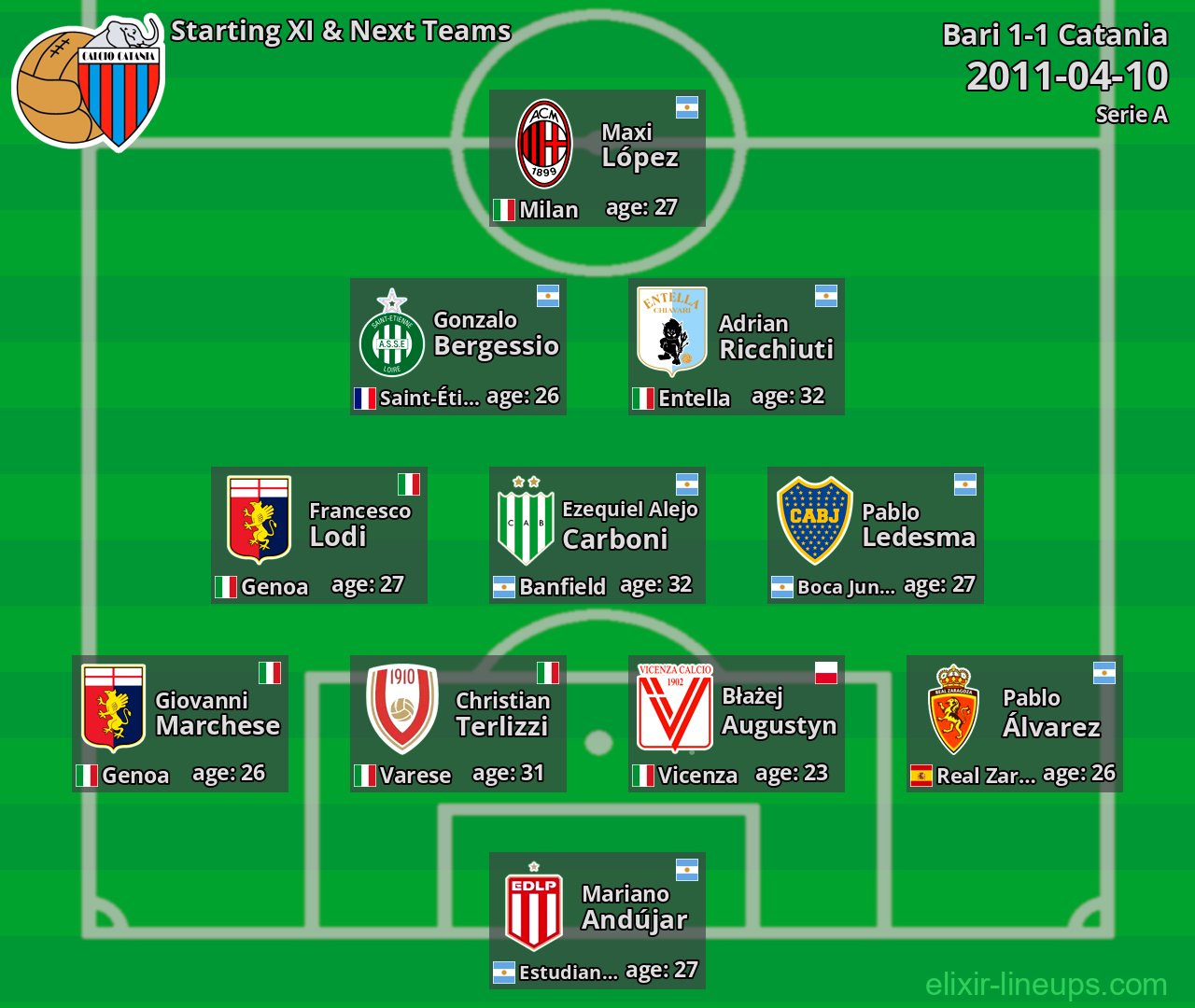 Catania Starting XI & Next Teams 2011-04-10