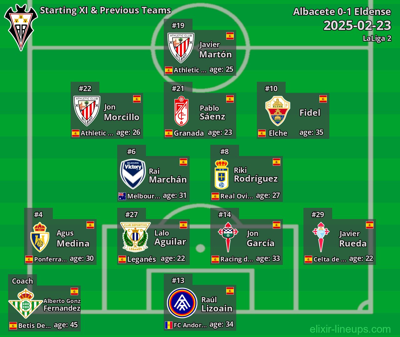 Albacete Starting XI & Previous Teams 2025-02-23