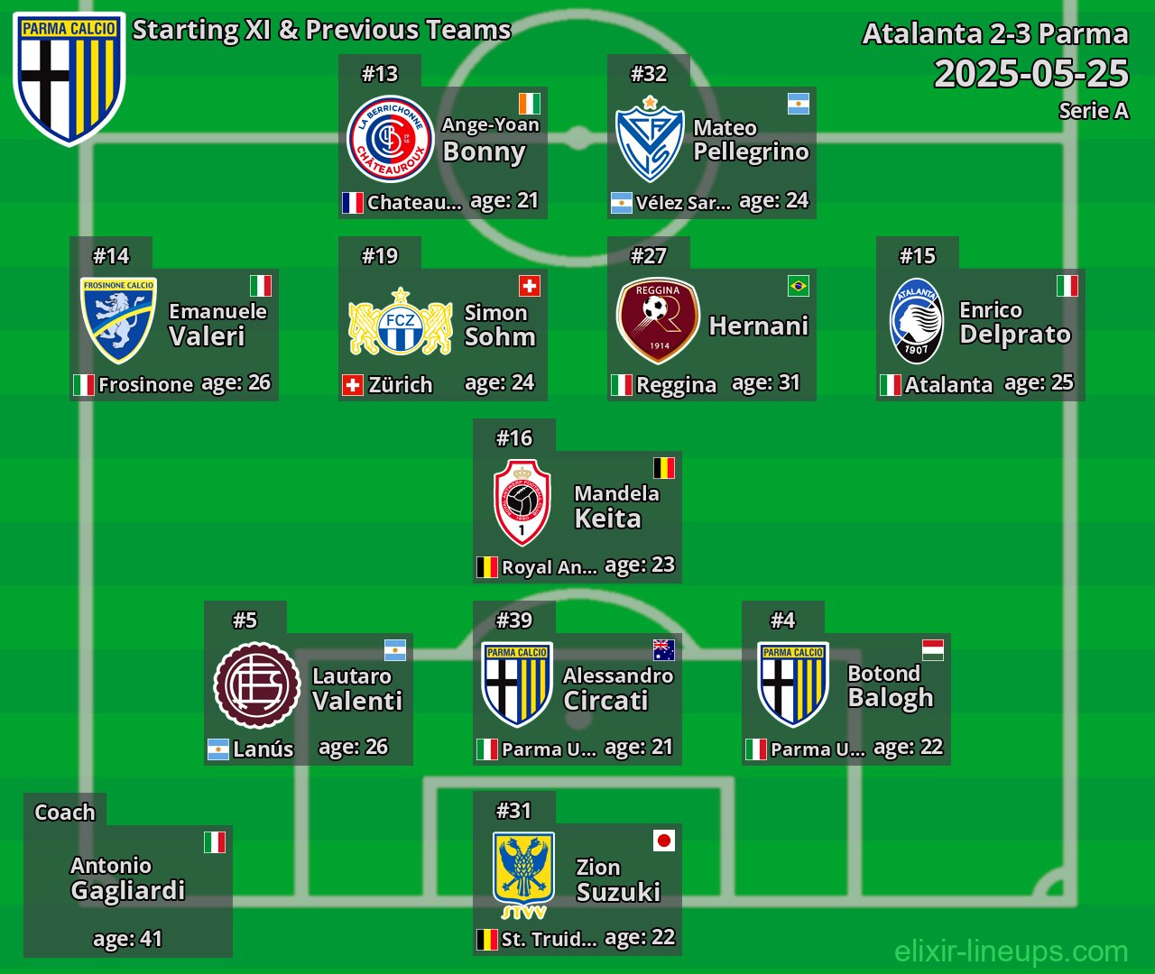 Parma Starting XI & Previous Teams 2025-05-25