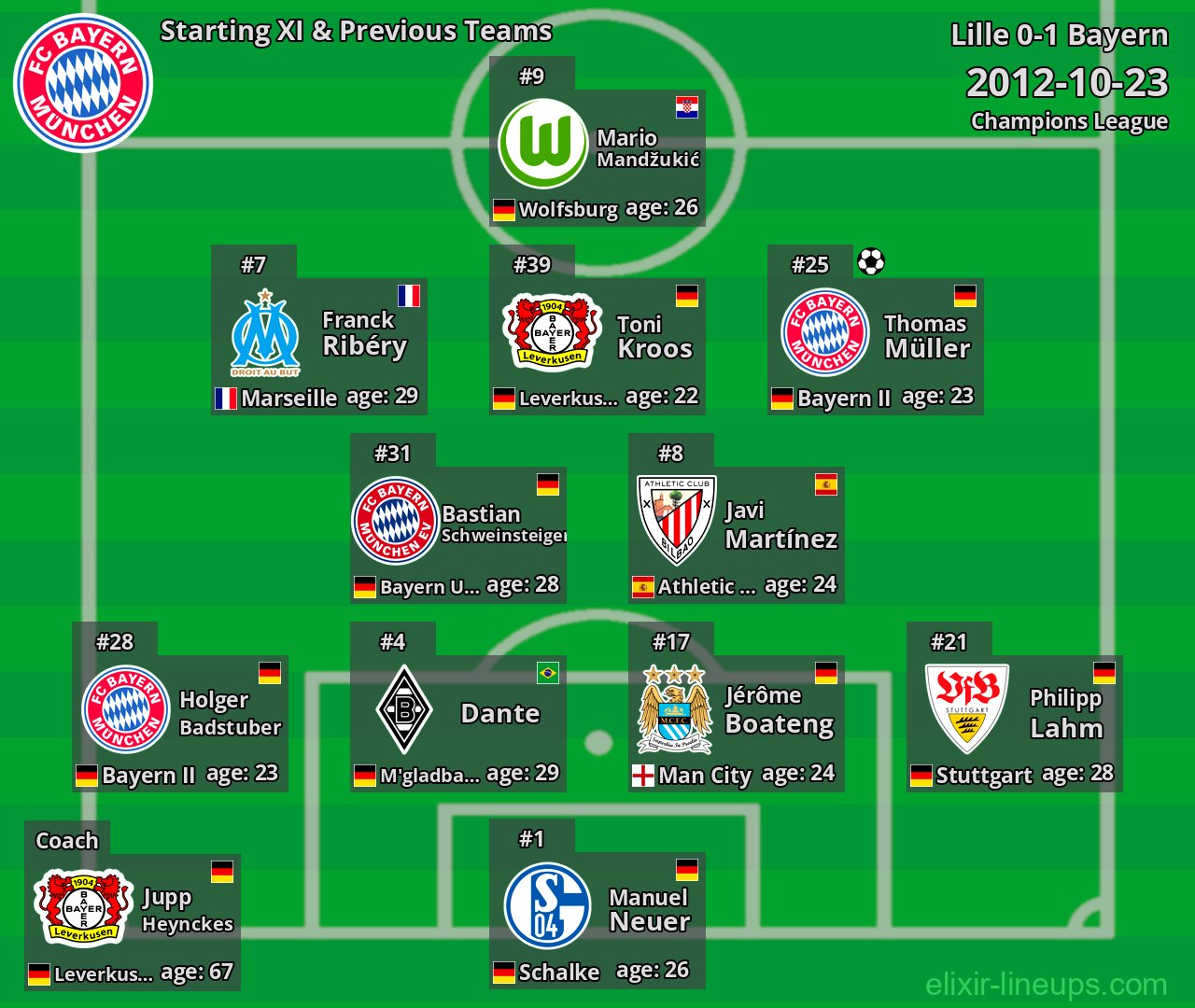 Bayern Starting XI & Previous Teams 2012-10-23