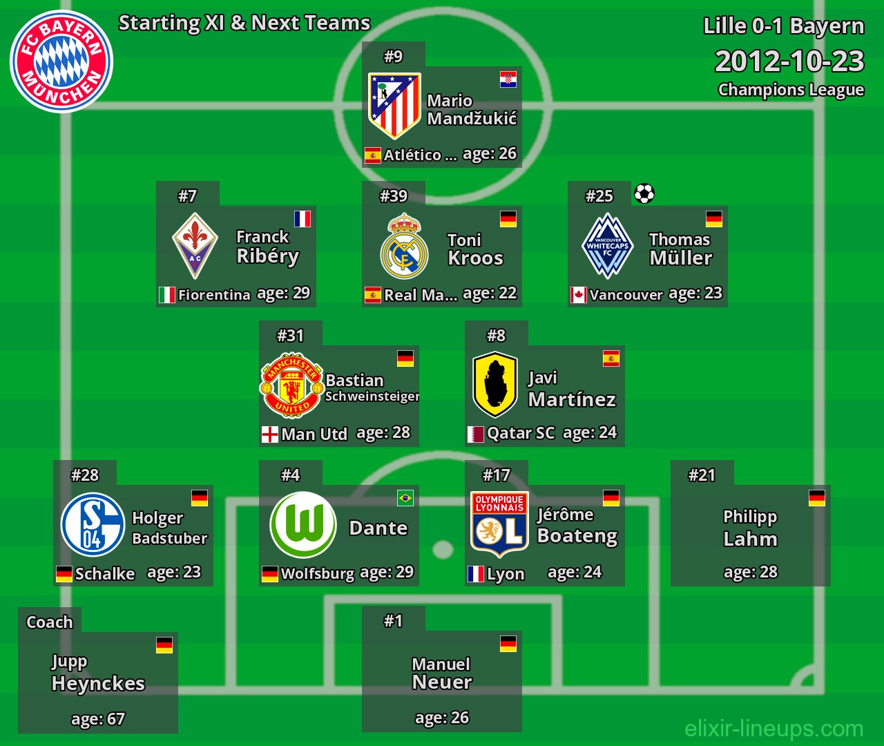 Bayern Starting XI & Next Teams 2012-10-23