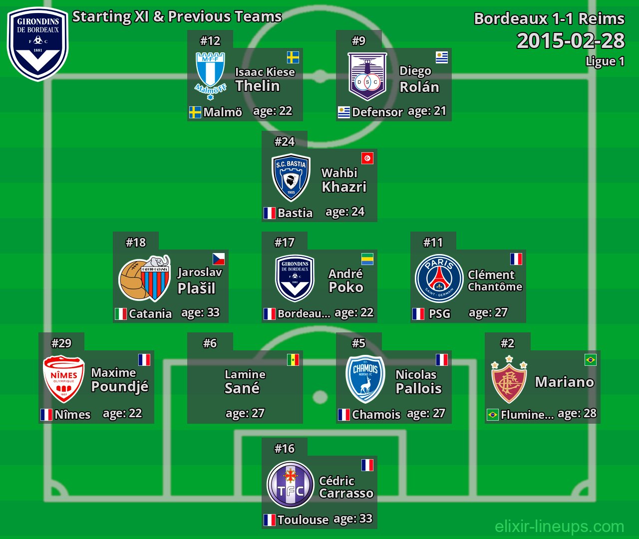 Bordeaux Starting XI & Previous Teams 2015-02-28