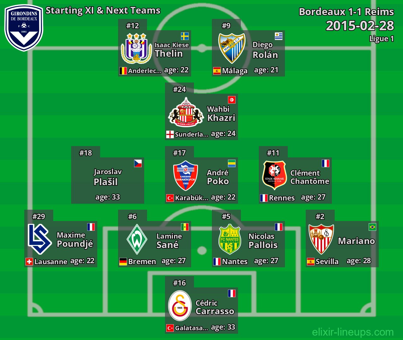 Bordeaux Starting XI & Next Teams 2015-02-28