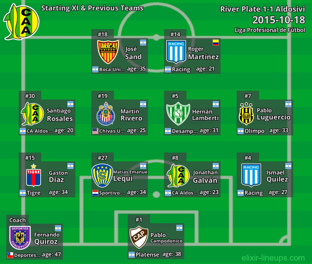 Aldosivi Starting XI & Previous Teams 2015-10-18