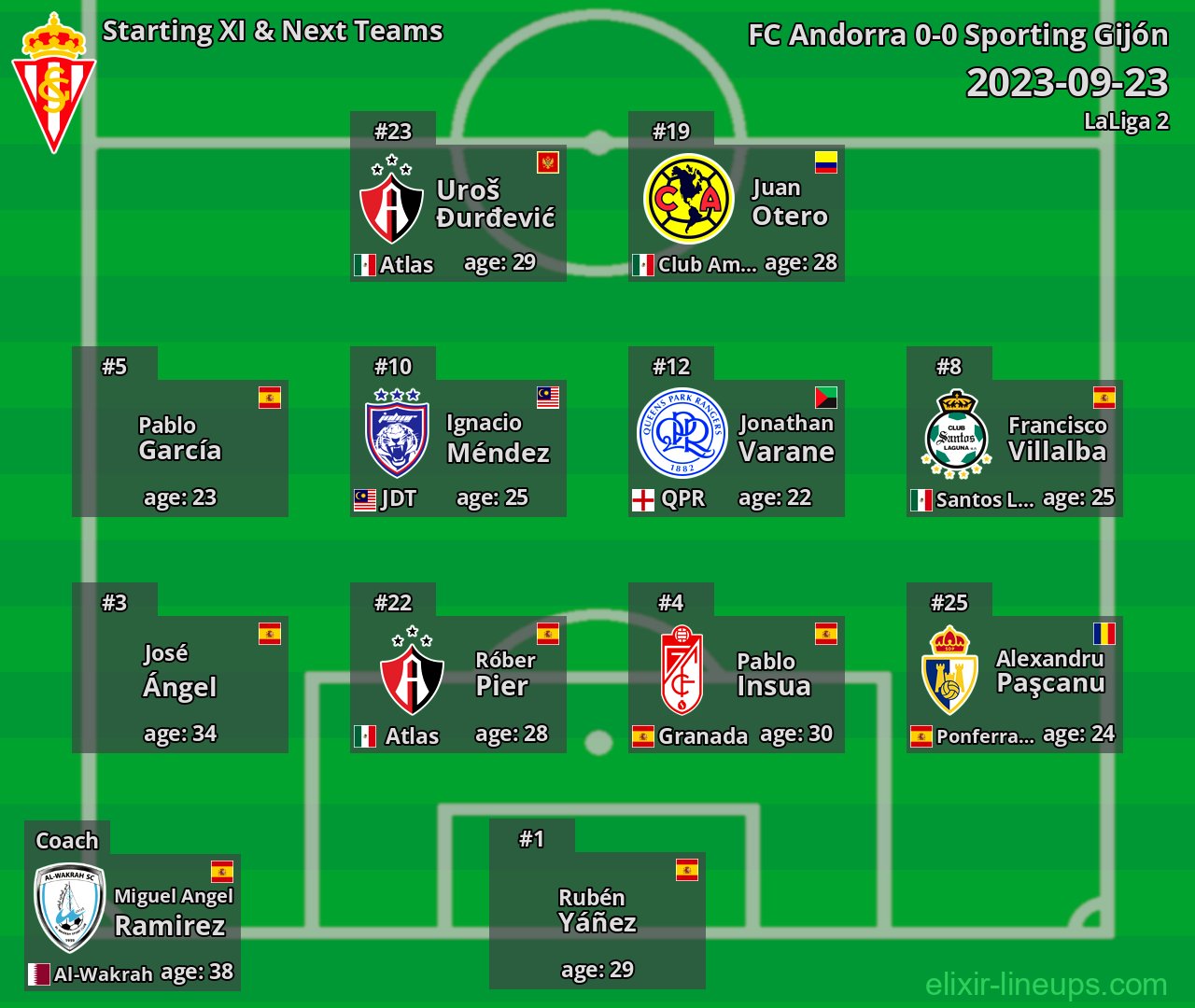 Sporting Gijón Starting XI & Next Teams 2023-09-23