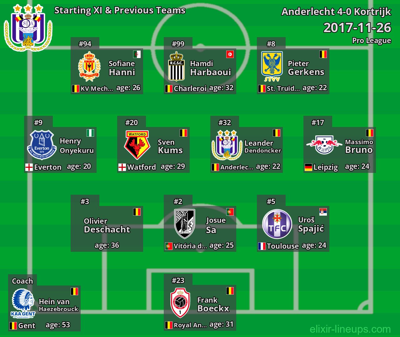 Anderlecht Starting XI & Previous Teams 2017-11-26