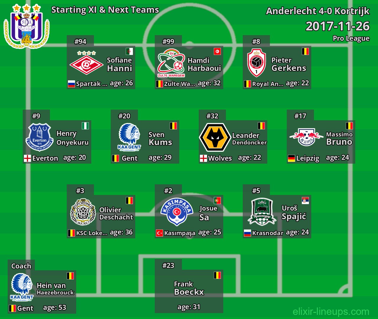Anderlecht Starting XI & Next Teams 2017-11-26
