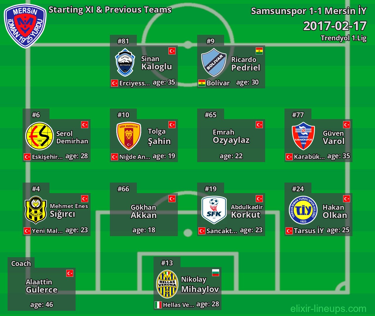 Mersin İY Starting XI & Previous Teams 2017-02-17