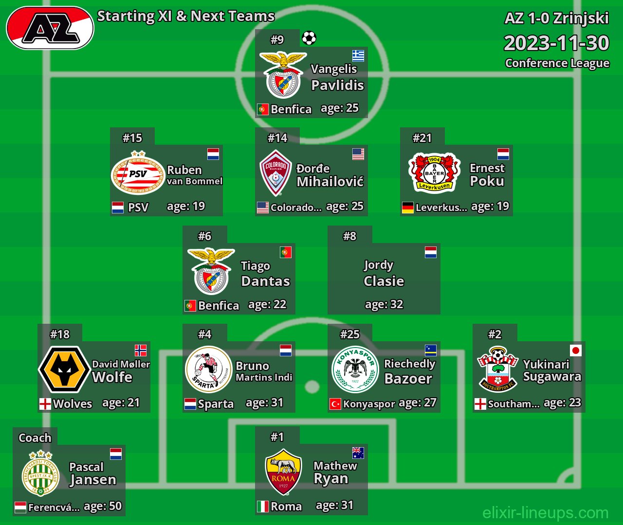 AZ Starting XI & Next Teams 2023-11-30
