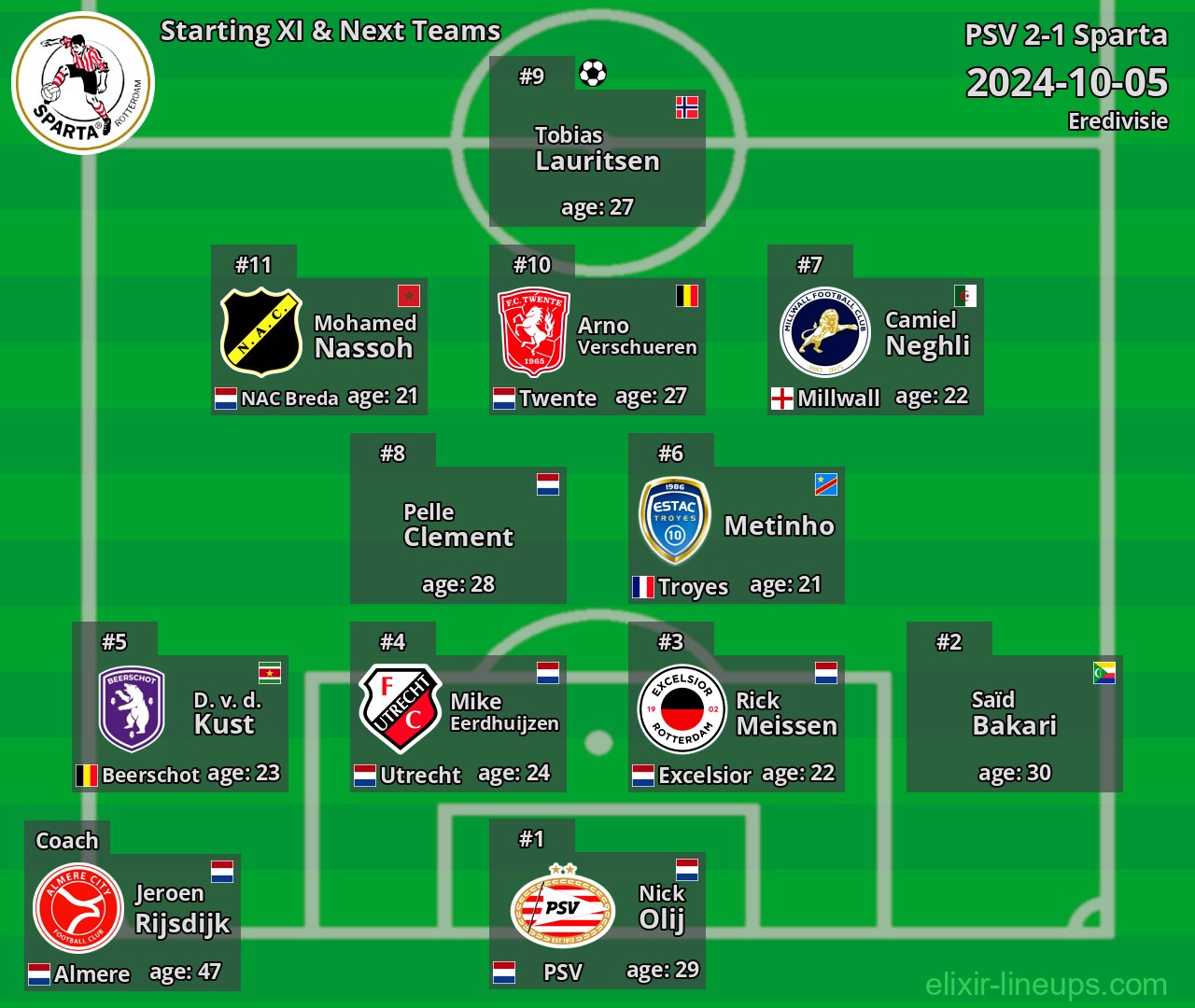 Sparta Starting XI & Next Teams 2024-10-05
