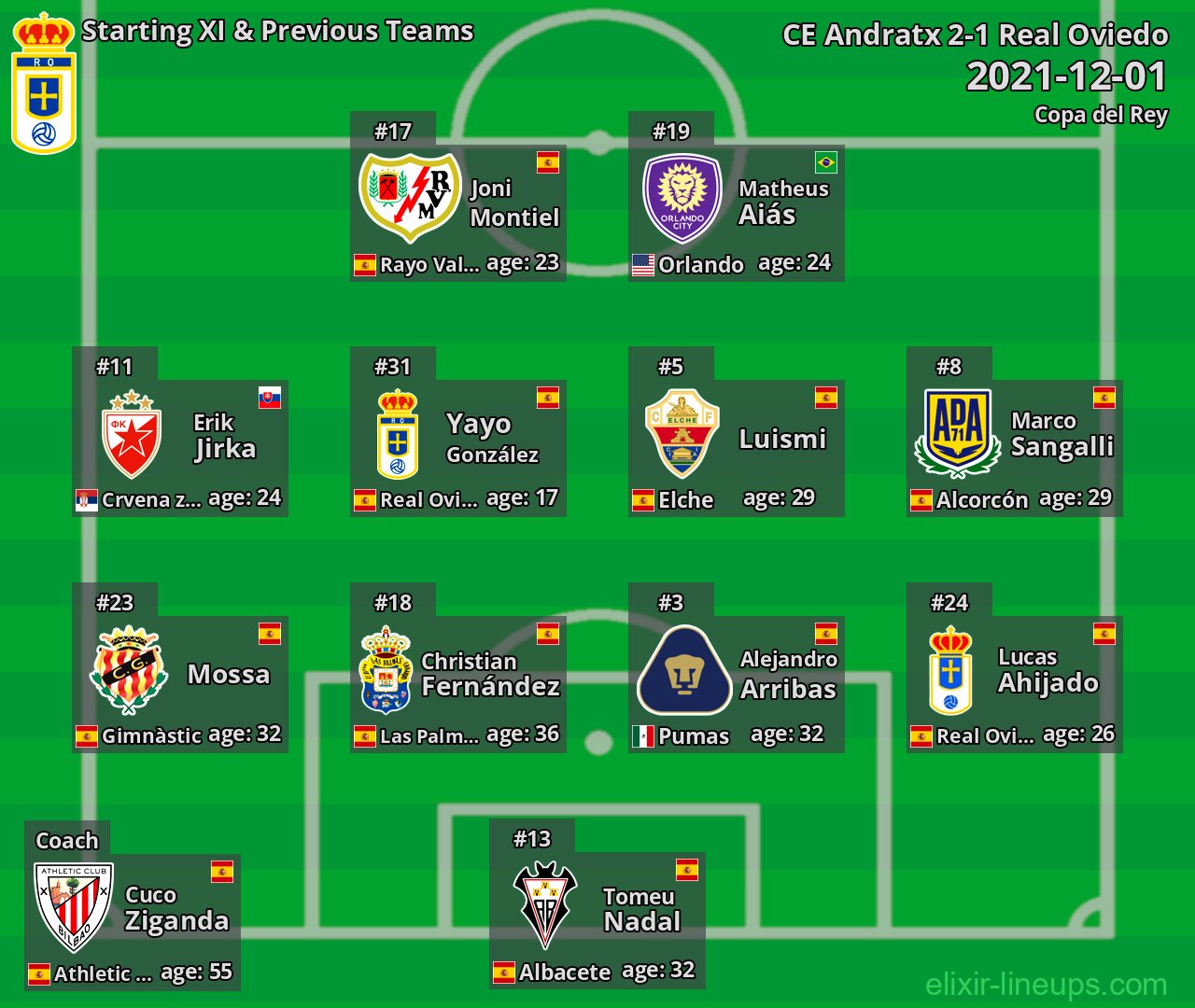 Real Oviedo Starting XI & Previous Teams 2021-12-01