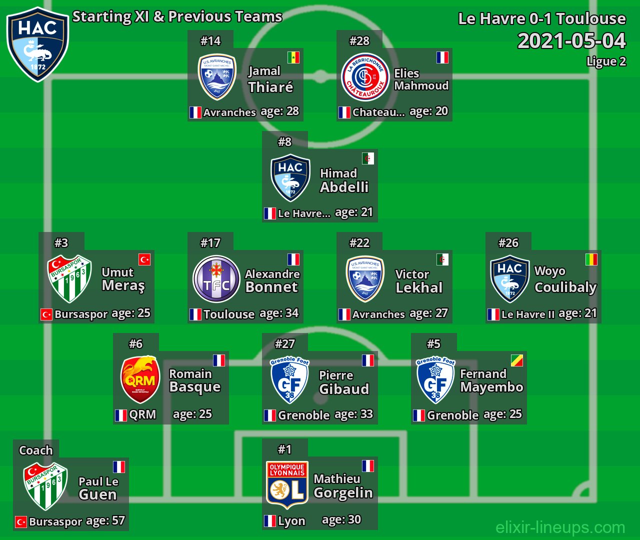 Le Havre Starting XI & Previous Teams 2021-05-04
